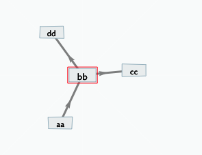 Navigating hyperbolic view