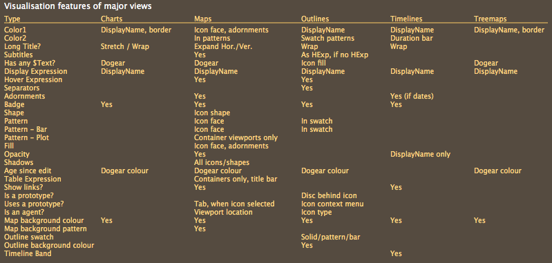 Table Expressions