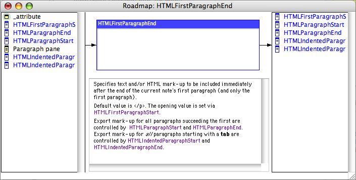 Roadmap view