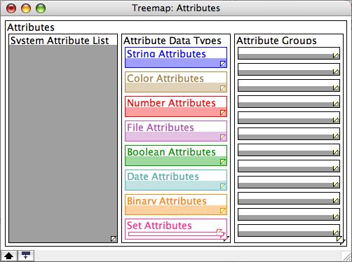 Treemap view