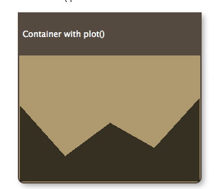 Container plots