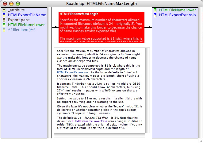 Roadmap view