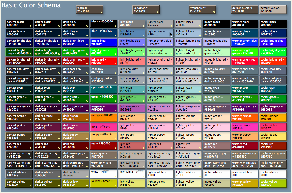 Map of Note colors