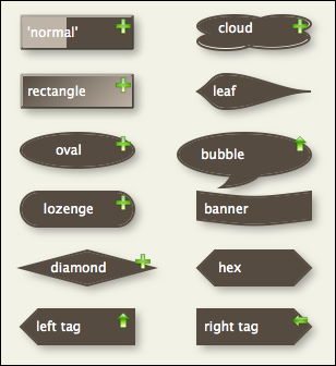 Shaped Map notes