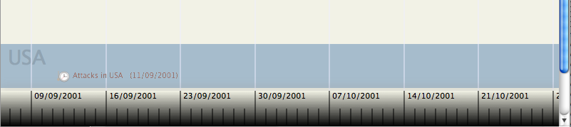 Timeline bands