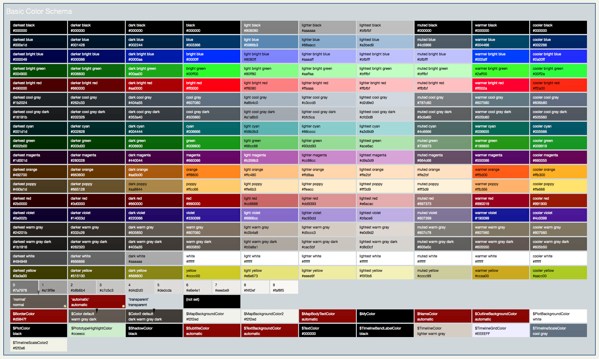 Map of Tinderbox's defined colours