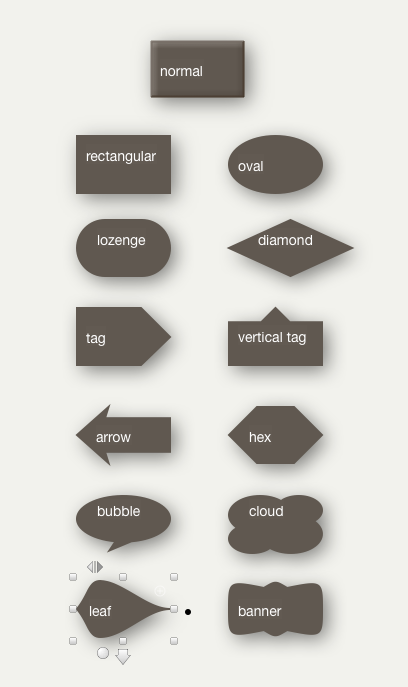 Shaped Map notes