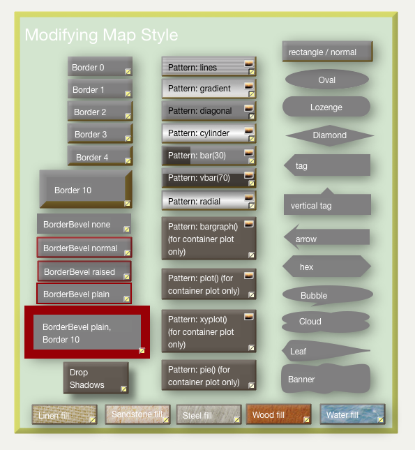 Map of shapes, borders and patterns