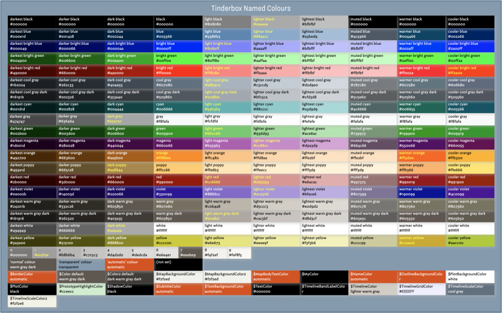 Map of Tinderbox's defined colours