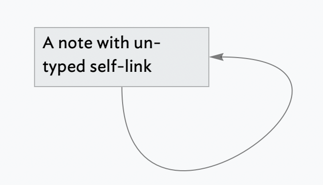 Self-links