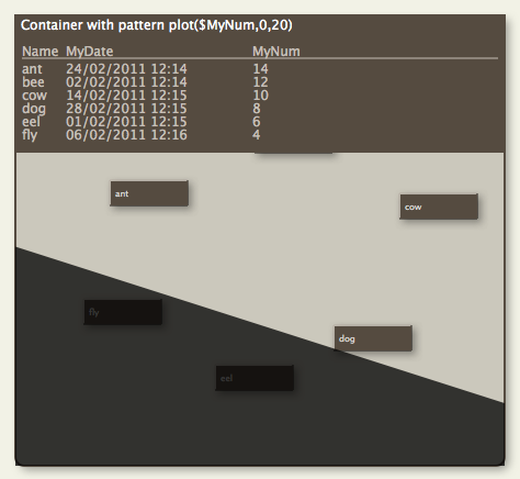 Pattern: plot() (for container plot only)