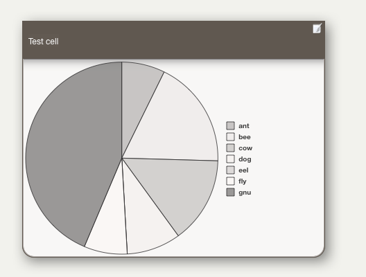 Pattern: pie() (for container plot only) Pattern: pie() (for container plot only)