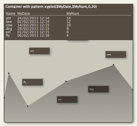Pattern: xyplot() (for container plot only)