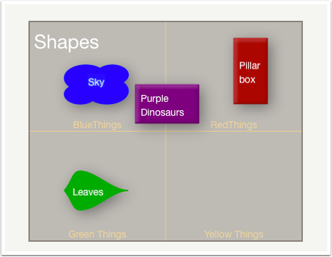 What are grids for?